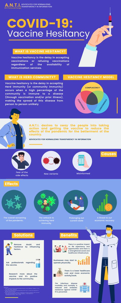 AntiHesitancy's tweet photo. Learn more about Vaccine Hesitancy (1/2) 
#ICT #AntiVaccineHestitancy https://t.co/oepeprGRIf