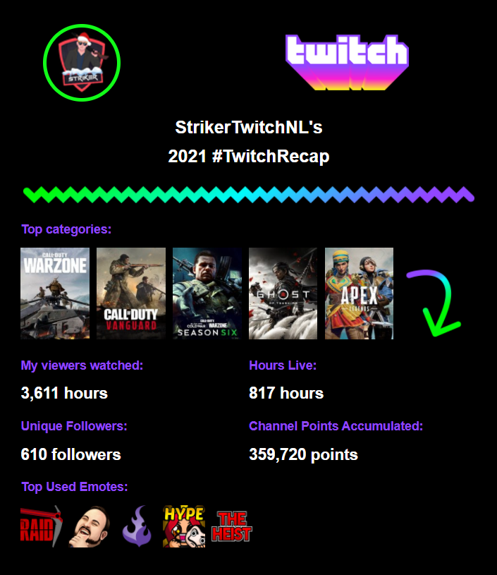 MarcoKreeft's tweet photo. Has been a great 10 months so far!
#apex #gaming #pc #warzone #twitch #games #ps4 #twitchstreamer #ps5 #thenetwork #thenetworkcommunity #seaofthieves https://t.co/Yg0R6fI3Hx