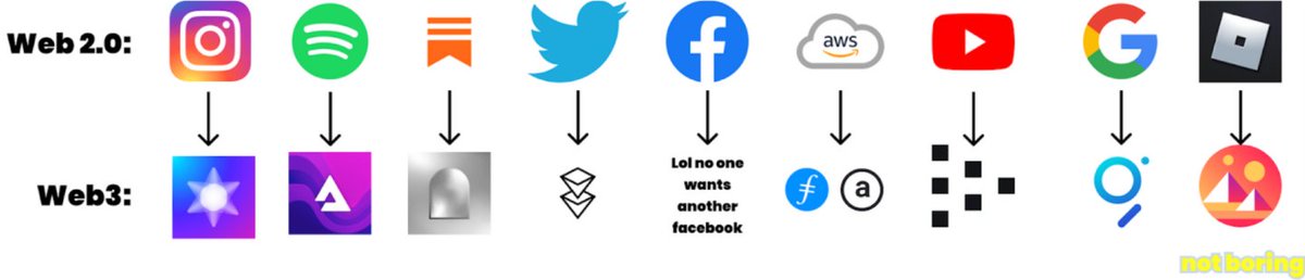Anyone know all of this?