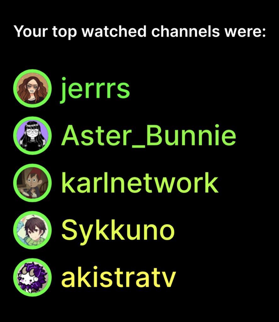 ThisIsAMemory's tweet photo. WOO last year I made it a goal to have @wegotpeaches number 1 in my next wrapped and even tho I stopped watching twitch as much WE CLUTCHED IT, not to mention the banger emotes and being in good company with @Aster_Bunnie :’) good way to send 2021 off hehe 🤍 https://t.co/ZLD6tgXQPs