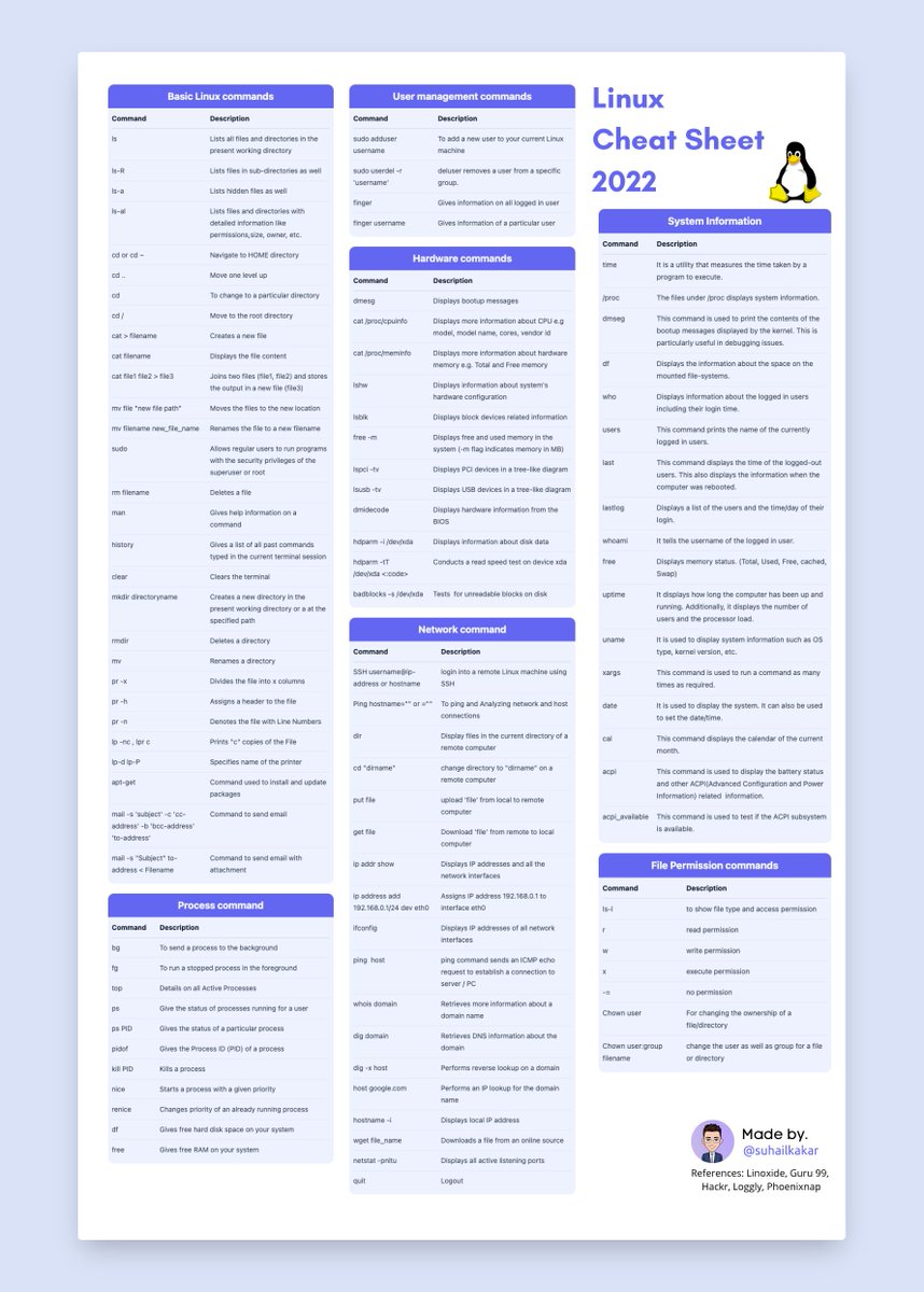 SuhailKakar's tweet image. Hey 👋
I just created a Linux cheat sheet that includes commands related to
- Basic Linux Commands
- Process command
- File permission commands
- Network commands
- System Information
.... and others
Grab the high-quality version for FREE (Link below) 👇