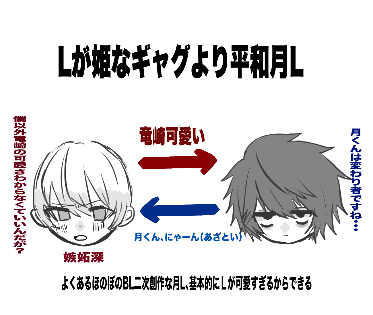 デスノート展 グッズ L りゅうざき