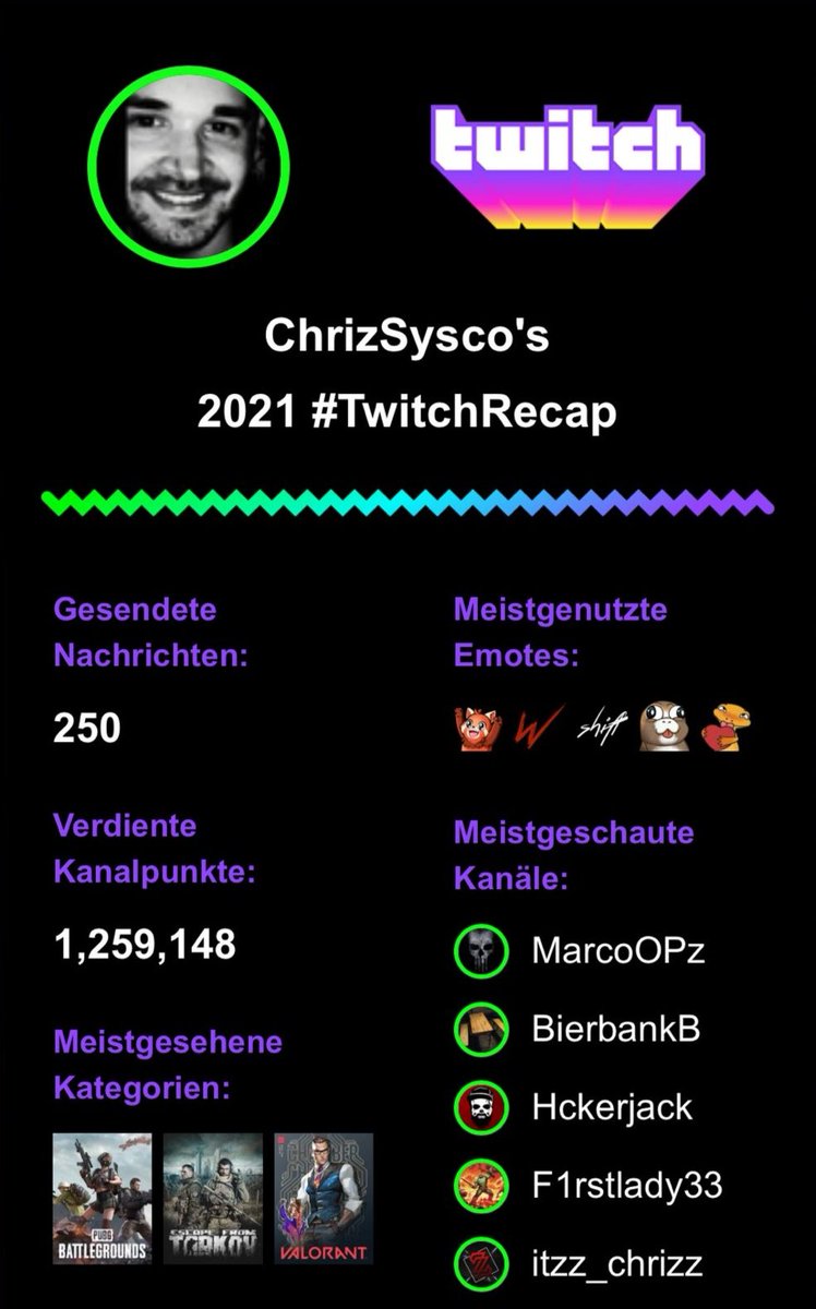 chrizsysco's tweet photo. Vielen Dank für die stetige Zuflucht und Ablenkung in diesen merkwürdigen Zeiten...! 
🖤 @MarcoOPz @BierbankB @Hckerjack @FirstLady_tv @G2ItzzChrizZ und allen, die es hier nicht ganz in die Top 5 "geschafft" haben 🤗

🖤 @PUBG_DE https://t.co/qBd8MdC3Aq