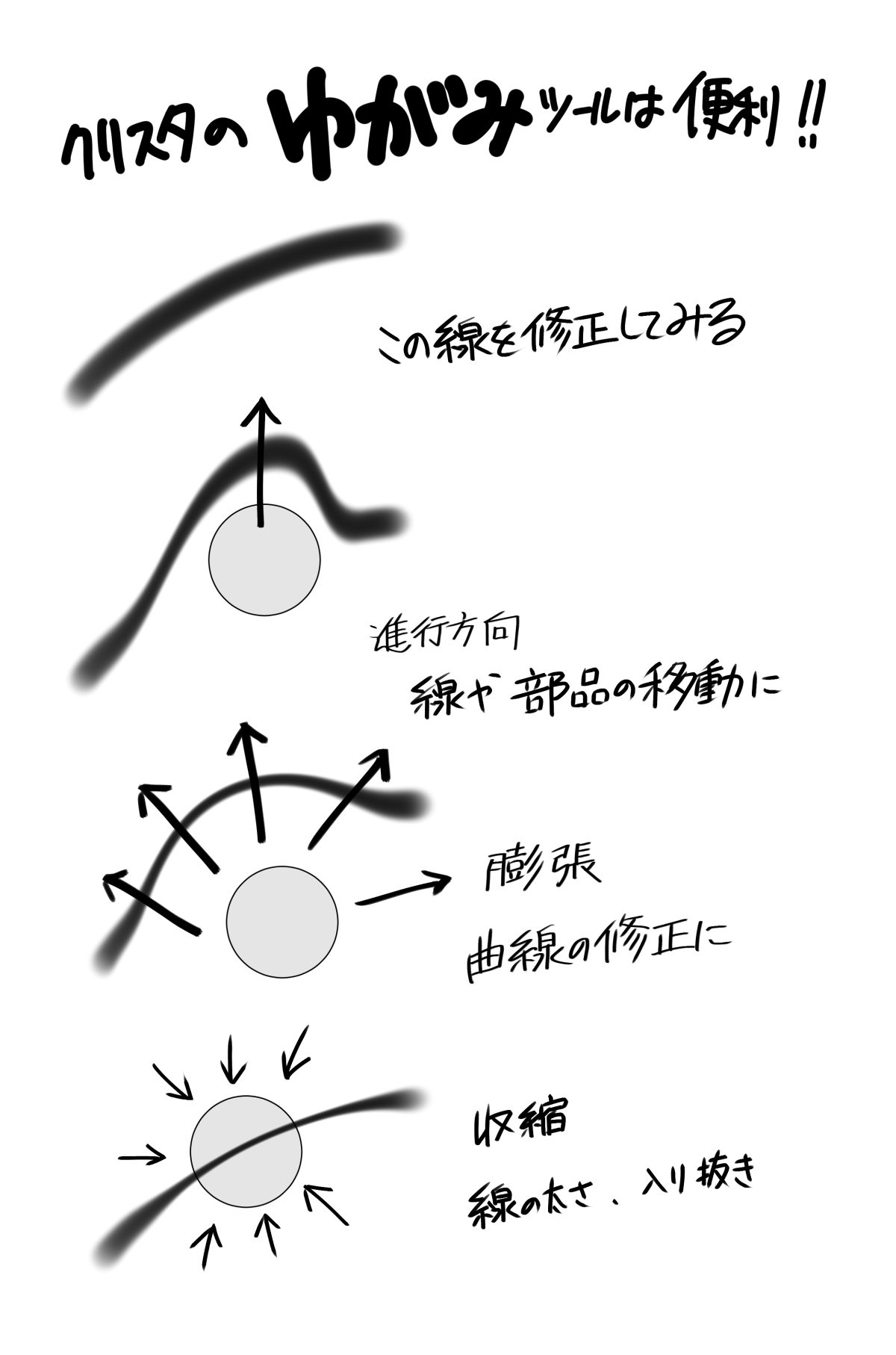 Hippo クリスタの新機能 ゆがみ ツールは最高って話 ラフに描いたものをこねくり回す 俺みたいな描き方の人はゆがみツールで線を修正するとすごく捗ると思う 何より 筆圧に負担かからないのでストレス少ない T Co Vjeh0pijla Twitter