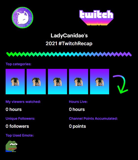LadyCanidae's tweet photo. ????? #TwitchRecap https://t.co/25M1KvFfd1