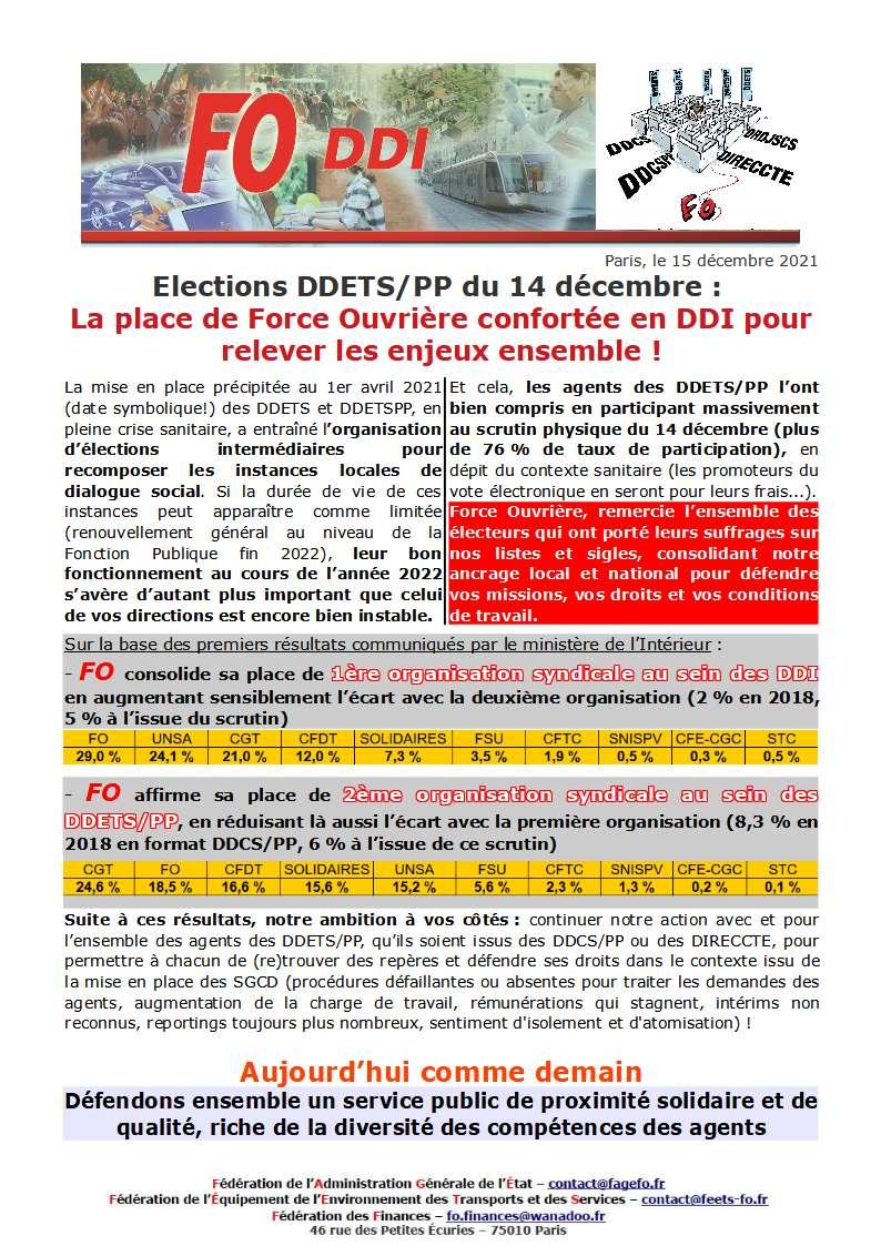 ddi_fo's tweet image. Elections DDETS/PP du 14 décembre : la place de Force Ouvrière confortée en DDI pour relever les enjeux ensemble !
ddi.feets-fo.fr/posts/election…