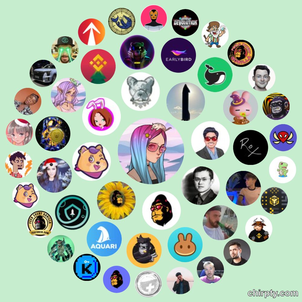 So proud of my social circle on #crypto twitter 💙🔥
$BNB $FEG $PIT $BAS $LOVE $GOGE $ROX