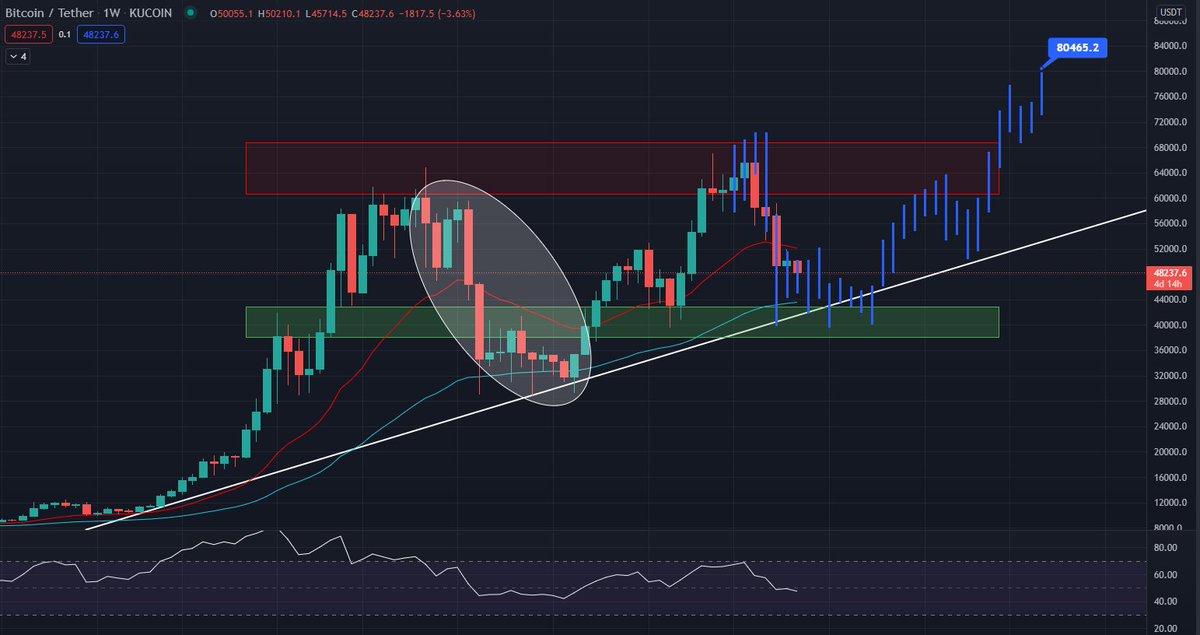 ChasersCrypto tweet picture