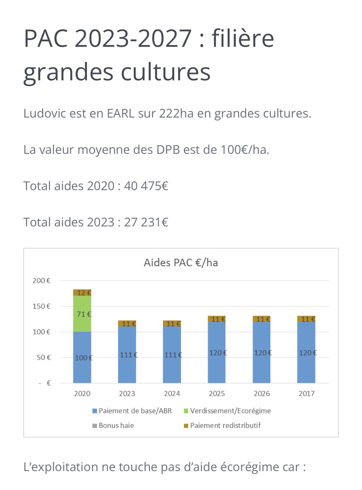 PAC > 2023 simulation sans écorégimes FGpKihsXwAEO_Xg?format=jpg&name=large