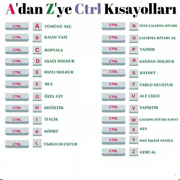 Bilgisayar Dili (@bilgisayardiii) on Twitter photo A'dan Z'ye Ctrl kısayolları.👇🏻 A'dan Z'ye Ctrl kısayolları.👇🏻