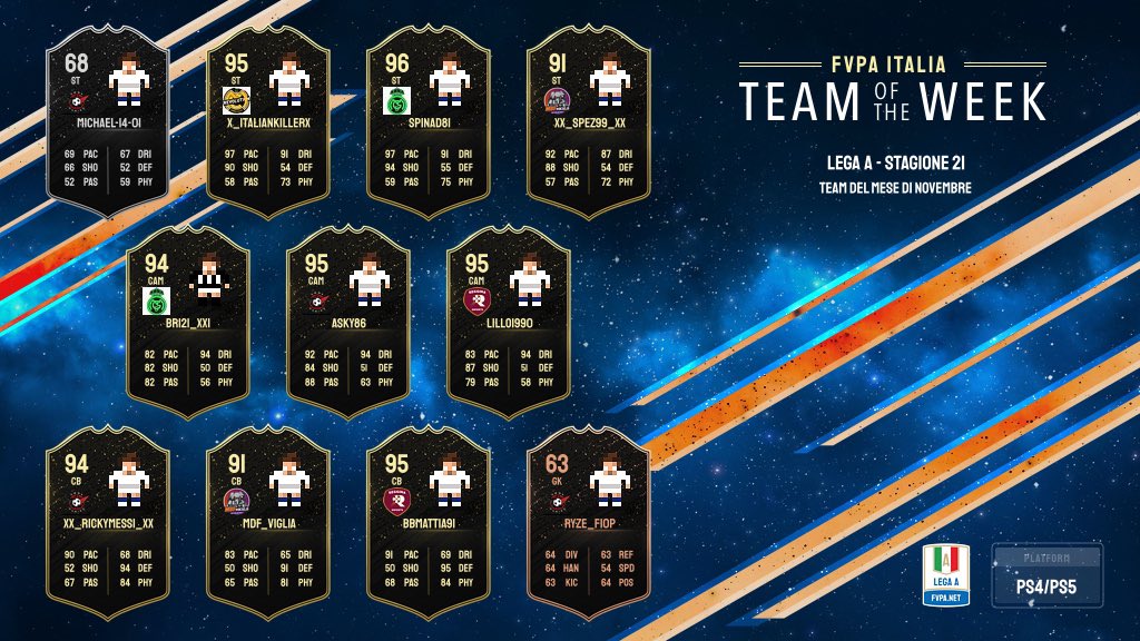 FVPA_net's tweet photo. [𝙋𝙎4] 𝙇𝙖 𝙨𝙦𝙪𝙖𝙙𝙧𝙖 𝙙𝙚𝙡 𝙢𝙚𝙨𝙚 𝙙𝙞 𝙣𝙤𝙫𝙚𝙢𝙗𝙧𝙚 🥇🎮 

𝙇𝙚𝙜𝙖 𝘼        𝙇𝙚𝙜𝙖 𝘽 https://t.co/azlhKoylD6