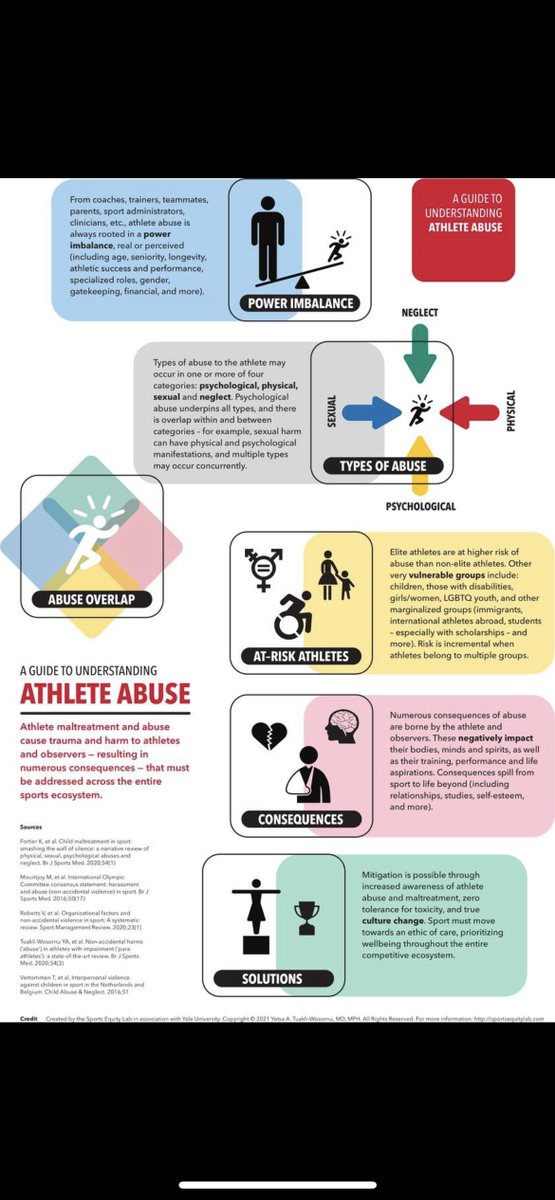 Really strong infographic on power imbalance and athlete abuse and ways to prevent this, especially in elite athletes <a href="/BJSM_BMJ/">British Journal of Sports Medicine (BJSM)</a>