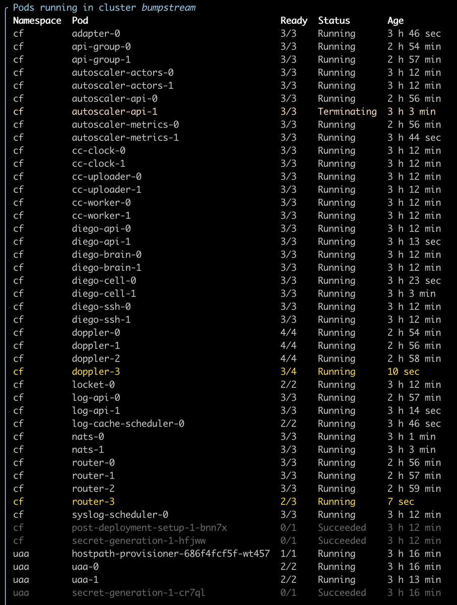 learnk8s's tweet photo. 🤔 What happens when I type kubectl run?
Going down the rabbit hole…

Read on https://t.co/kggtcLnlNO https://t.co/HXrNbjhXgT