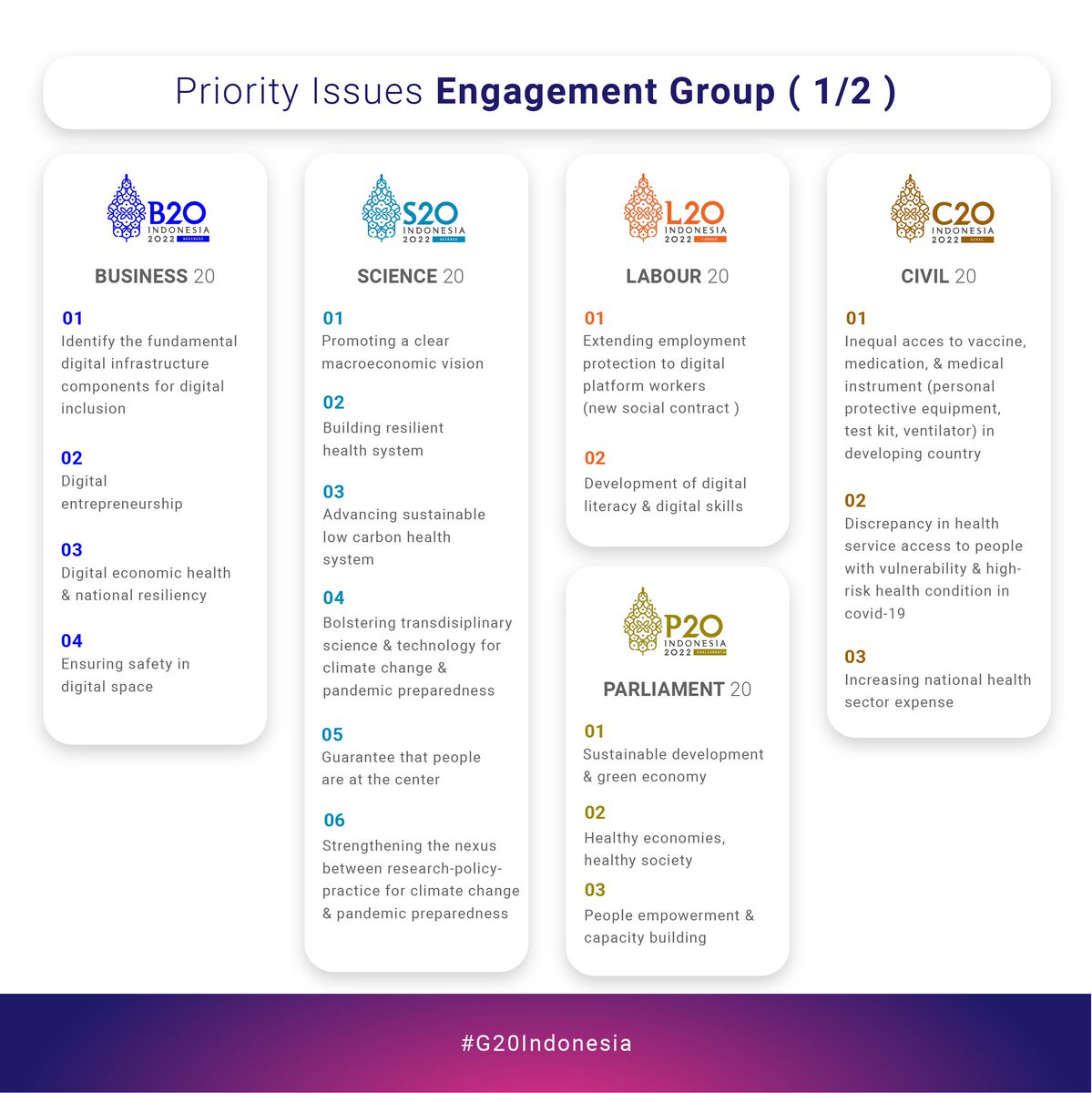 G20 United States tweet media