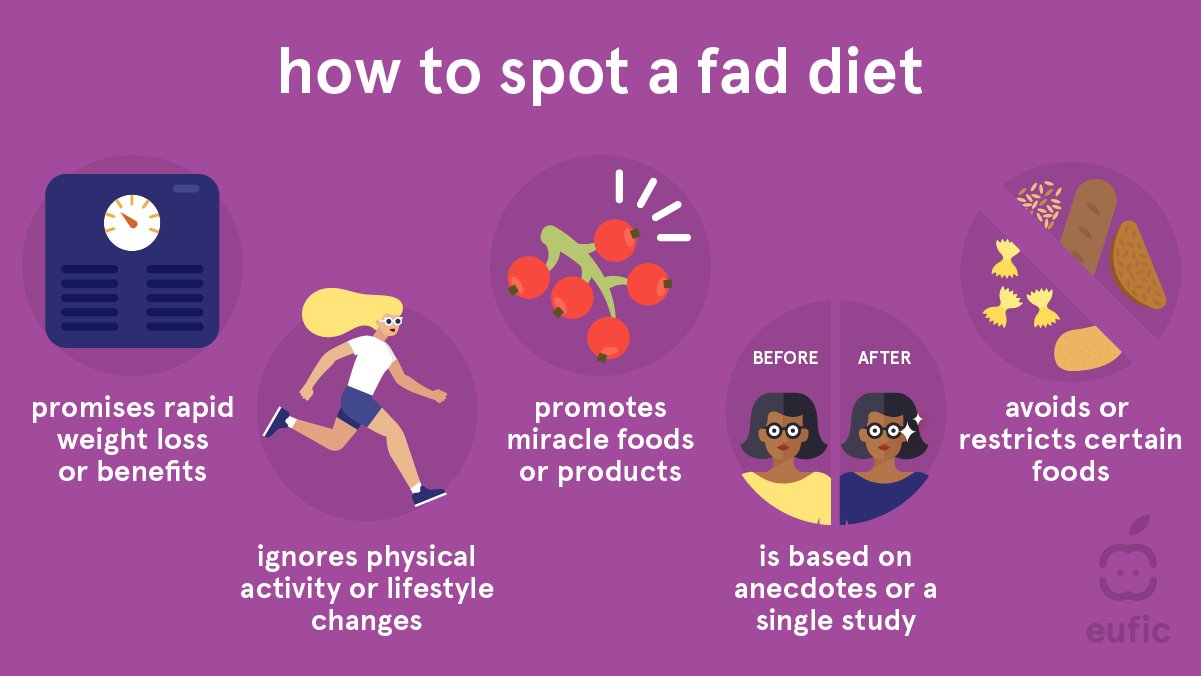How to Spot a Fad Diet: Unmask the Myths!