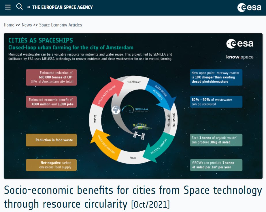 SpaceEconomics's tweet photo. New work for @esa tracing the benefits of space technology use on earth - thanks to all participants! Full Case Studies available on the @ESASpaceEconomy website:
https://t.co/9VV1rtJCB8
https://t.co/L4s0q26ANd
https://t.co/xIcixdxBt5
#techtransfer #spaceeconomy #spaceeconomics https://t.co/8IFBiT2GBw