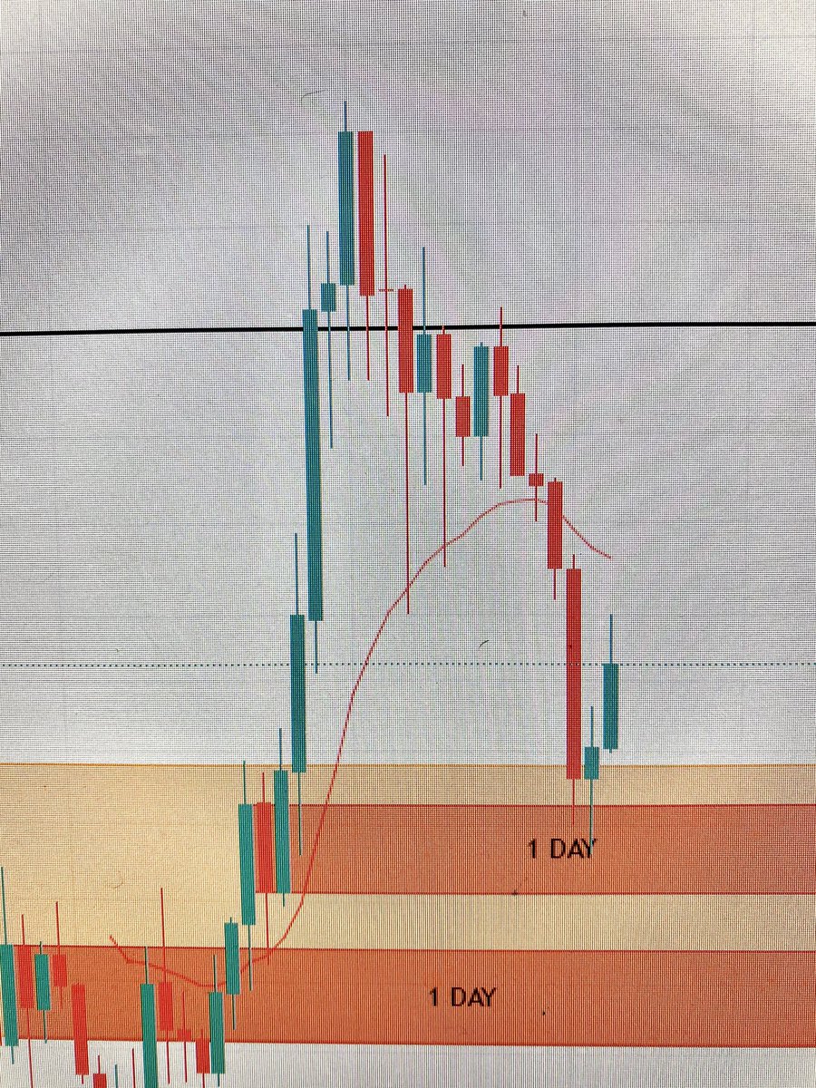 exposureyorks's tweet photo. @Rob_Gryn @Metahero_io All you @Metahero_io panickers, did you see how well the daily breaker held up when you were talking of rug pulls. @RTBro3 you the man 👍 https://t.co/wuQ2FpDoNH