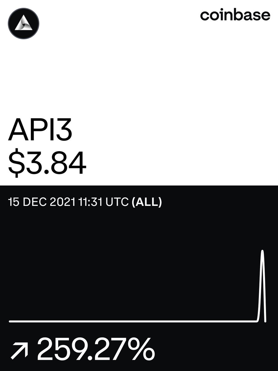RajuShahAli's tweet photo. API3 on @Coinbase: https://t.co/m6S5LUS3si https://t.co/YLwrbzmwBK