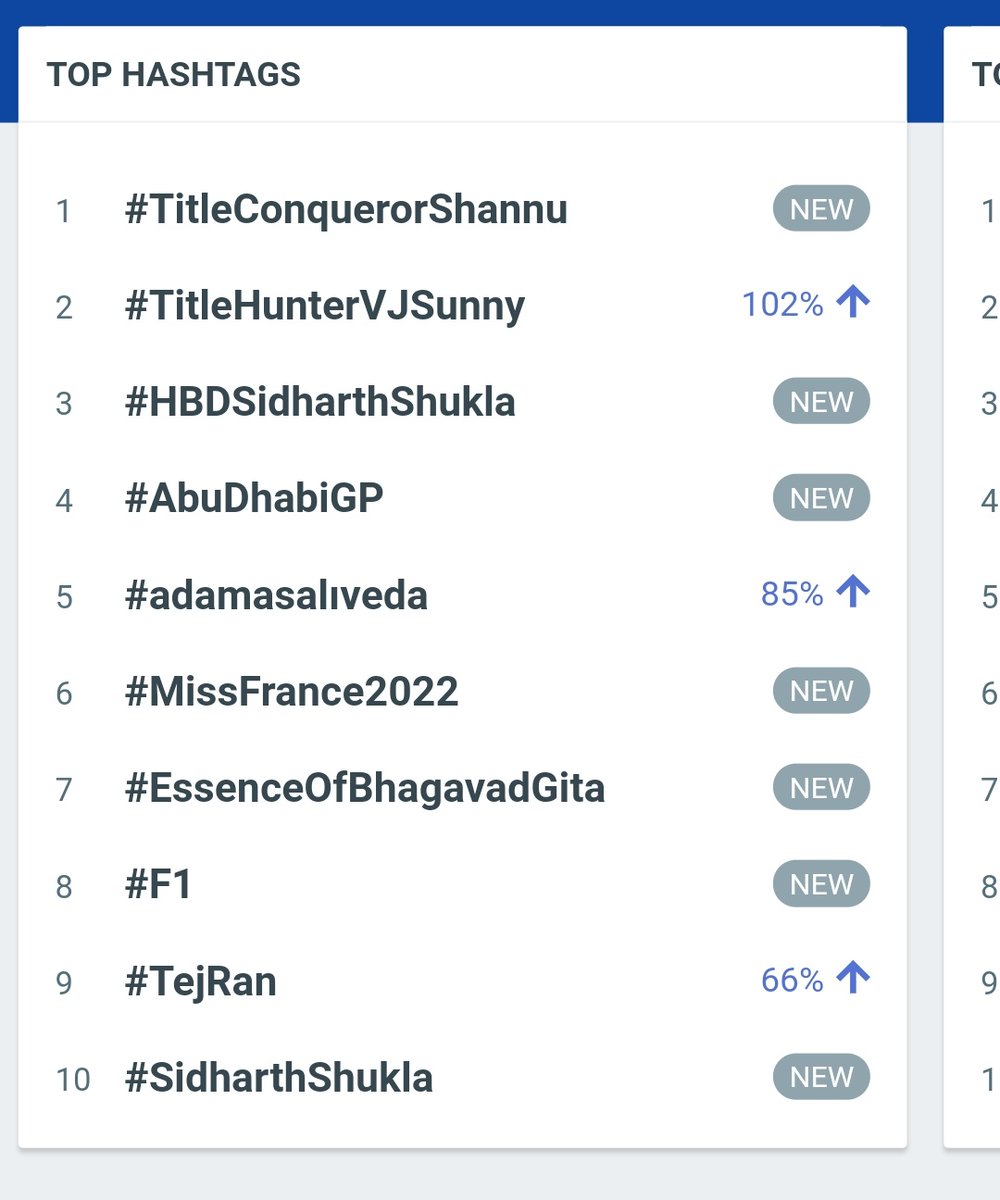 SHAIKSADIKPASH5's tweet photo. #BigBossTelugu5 
#UnstoppableShannu 
#TitleConquerorShannu https://t.co/e8Fl42z1qb