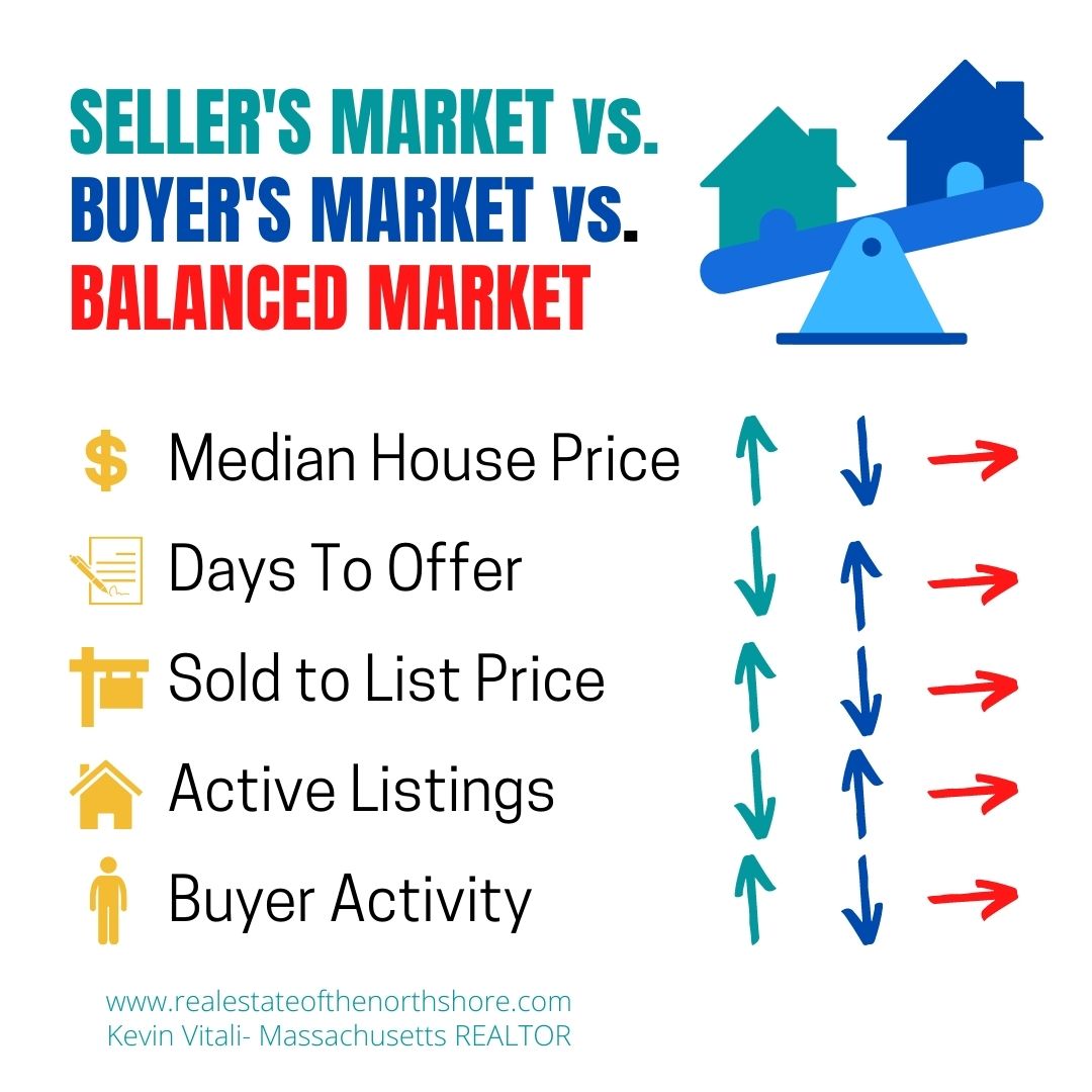 AlmostHomeFL's tweet photo. Understanding Real Estate Markets https://t.co/lblw15CH4n https://t.co/WMHN5AFG4Q