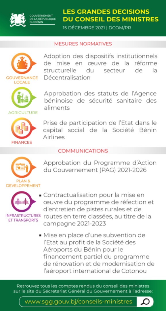 PresidenceBenin's tweet photo. #Gouvbenin #Wasexo #ConseilDesMinistres : 

Infographie récapitulative des grandes décisions du Conseil des ministres de ce mercredi 15 décembre 2021. https://t.co/VvHBtAqGoF