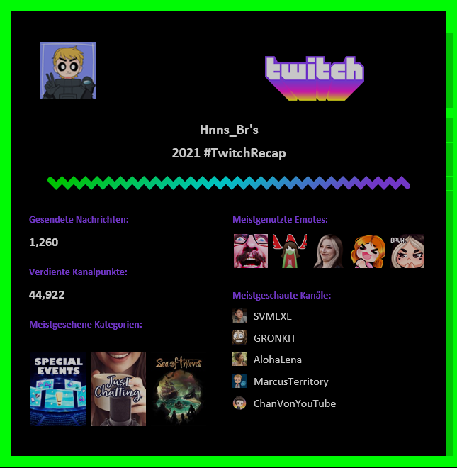 Was für ein Jahr auf Twitch ^^
Danke für die ganzen tollen Streams, Events, Erlebnisse und was nicht sonst noch so alles!
@Svmexe <a href="/Gronkh/">𝑮𝑹𝑶𝑵𝑲𝑯</a> <a href="/AlohaLenaAhh/">AlohaLena</a>