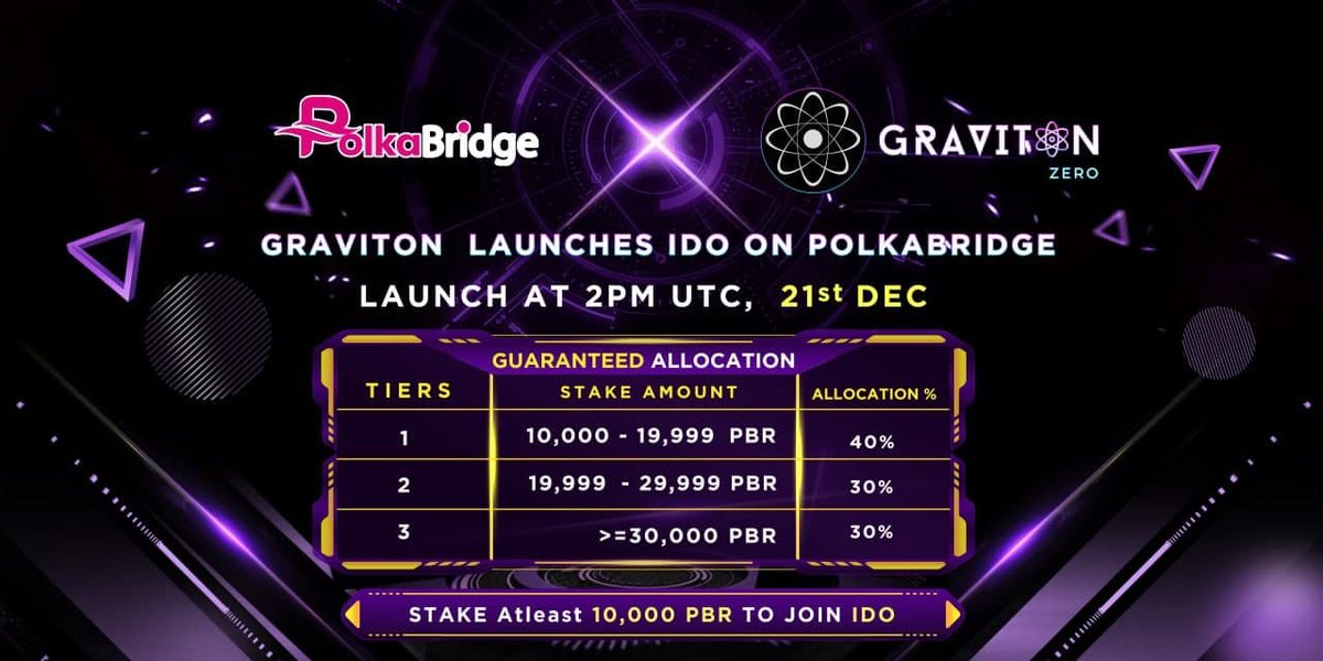 GravitonZero's tweet photo. 🔥 Upcoming IDO on PolkaBridge: Graviton Zero  
@GravitonZero @realpolkabridge 🔥
 
Launchpad https://t.co/gnRKRKTGiO

Tier system https://t.co/BSDM4wO5YM

IDO registration form ( MUST STAKE AND FILL THE FORM )  https://t.co/oKtWH8Gqqz

#ByGamers4Gamers https://t.co/KWvSeFOLc8