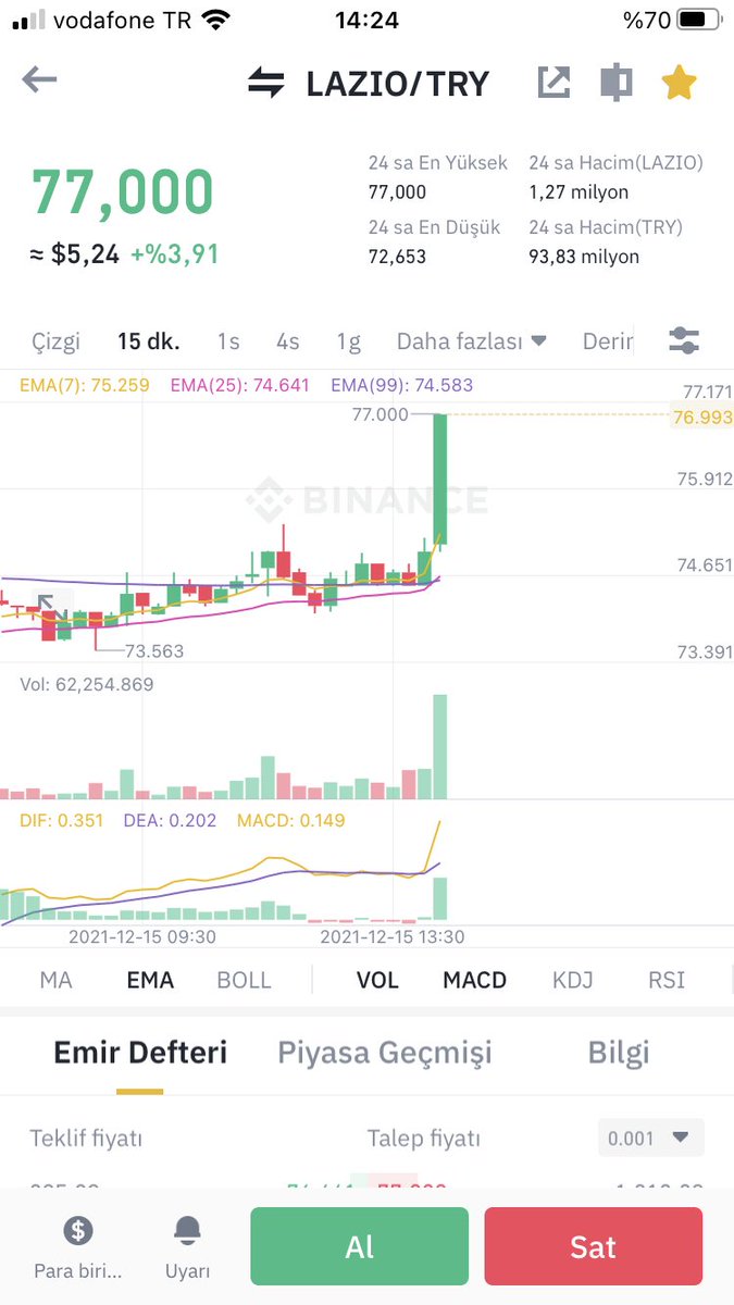 Ben_Milletim's tweet photo. Es geçmemek lazım en sağlam taraftar coin #laziotoken #lazio #Binance #Bitcoin #BTC #kriptopara https://t.co/5iVCT8cj9R