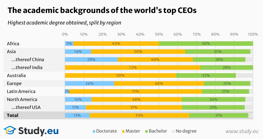Study.eu tweet media