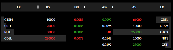 _Kiki_J_'s tweet photo. $INTK now tradeable on @TDAmeritrade.  Nice to finally have a full-looking level 2.

@SuperRobotOTC https://t.co/4nab6sIRAs