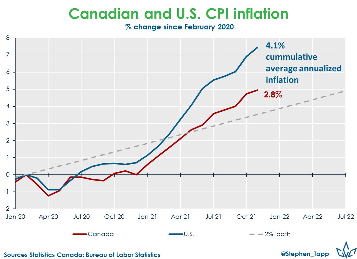 𝐒𝐭𝐞𝐩𝐡𝐞𝐧 𝐓𝐚𝐩𝐩 🇨🇦 🌎 tweet media