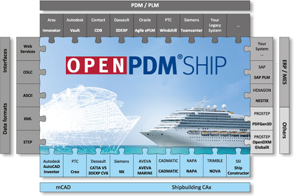 PROSTEP_INC's tweet image. PROSTEP accelerates new developments for OpenPDM Ship -
-&amp;gt; New Connectors for CADMATIC, AVEVA E3D... Plus, additional functionality for CAD conversions.

bit.ly/3B3sWOo

#PROSTEP #OpenPDMShip #CADMATIC #AvevaE3D #Aveva