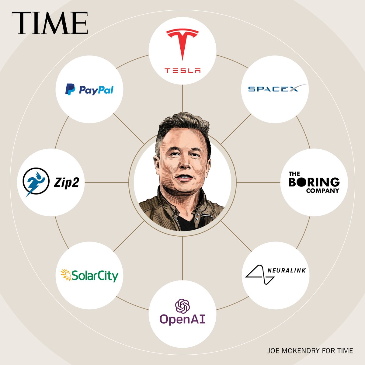 .<a href="/elonmusk/">Elon Musk</a>'s ventures have spanned everything from internet startups to sustainable energy to artificial intelligence. Here's how the world's richest person built his fortune #TIMEPOY ti.me/30qH9r4