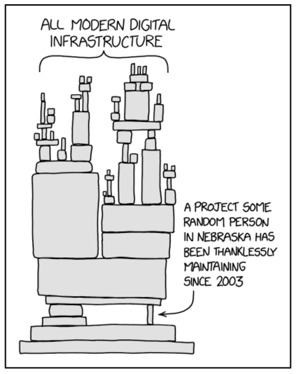 kasikp's tweet photo. Nejlepší ilustrace #log4j pochází už z loňského léta od @xkcd 
https://t.co/wmdouF8oKB https://t.co/h7fa65OdRz