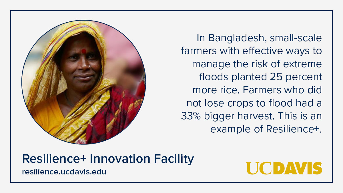 Risks from extreme weather hold small-scale farmers back from what’s possible. <a href="/grp_resilience/">globalresilience.bsky.social</a> is excited to announce <a href="/ucdavis/">UC Davis</a>'s Resilience+Innovation Facility (<a href="/ResilientAgDev/">Resilience+ Innovation Facility</a>) that will leverage investments to unlock the potential of small-scale farming: bit.ly/3yqrOn7