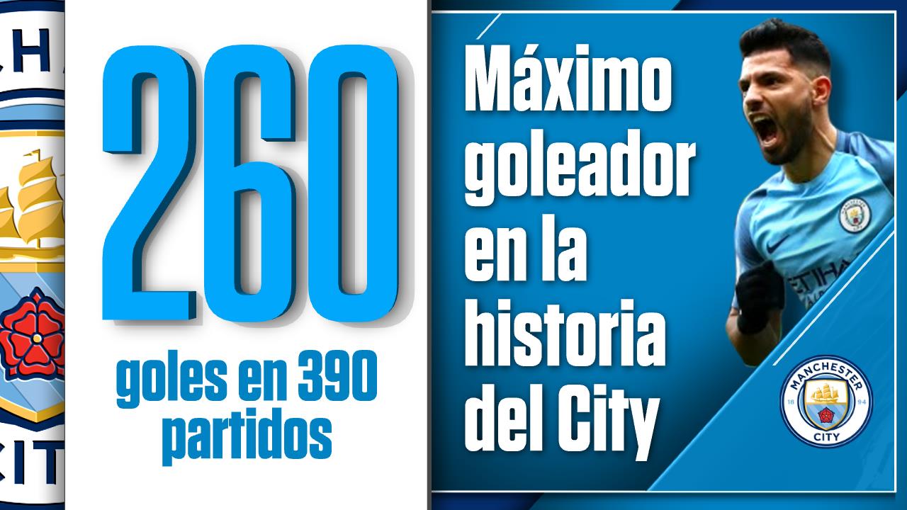 Maximos goleadores manchester city