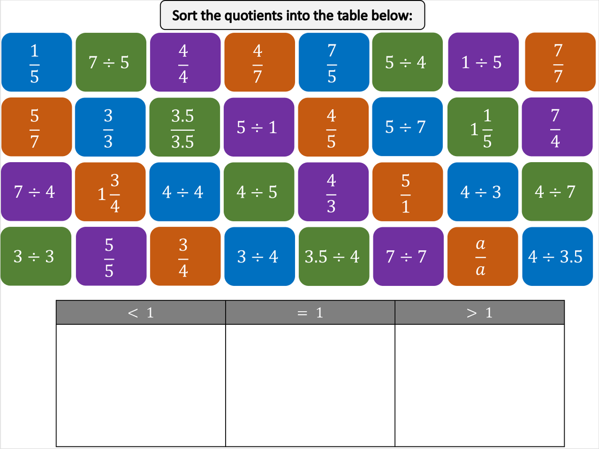 alcmaths's tweet photo. A task for students to focus on what 1 could also look like. Created after lots of discussion with @jemmaths @emmaemma53 and @cclay8. https://t.co/1c5Jye50Dv