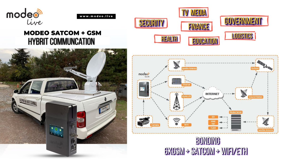 Modeo_Live's tweet photo. #MODEO  provides #hybrit #communication for uninterrupted live video transmission requirements with #bonding #Satellite and #GSM Lines. Modeo is now the hearth of the All-in-One Hybrit Communication Vehicles! #ModeoLive #SatelliteBonding #GSMBonding #Satcom #TV #Media #Broadcast https://t.co/cH5wa3irPa