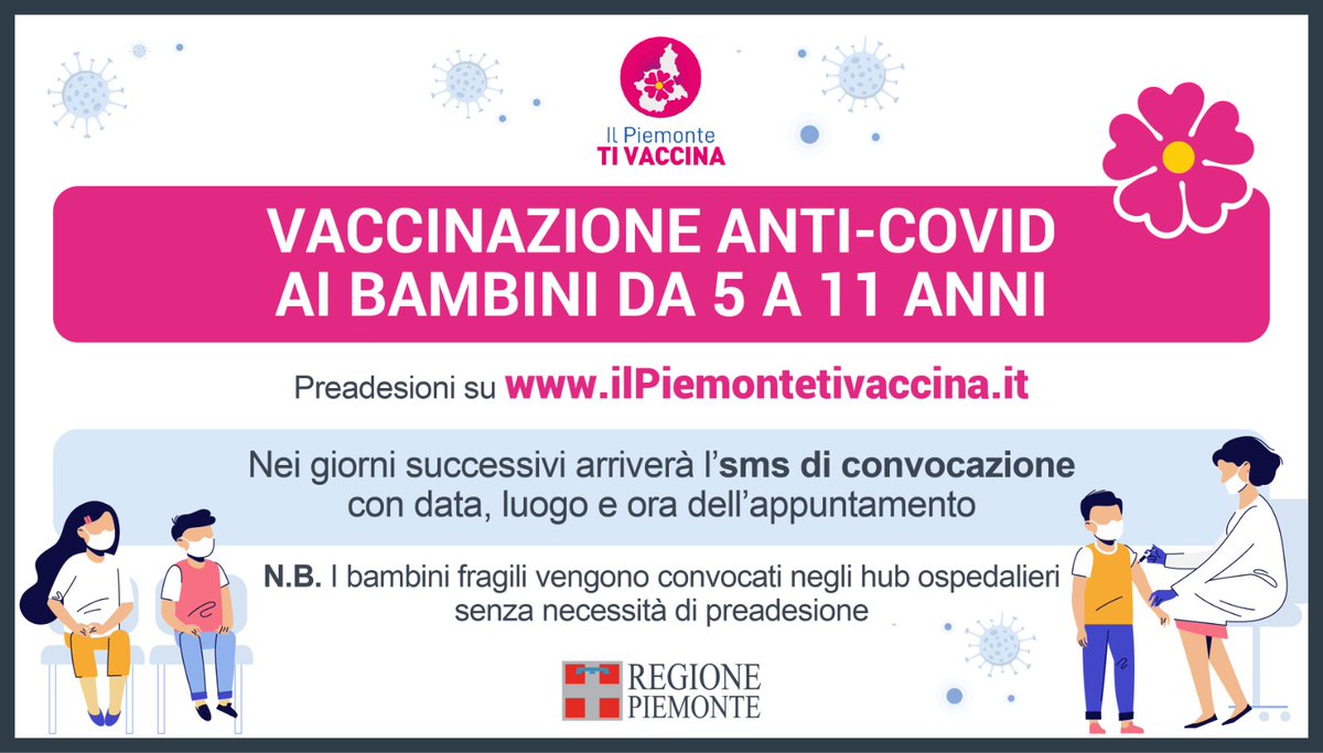 regionepiemonte's tweet image. In #Piemonte, nei primi quattro giorni, 14 mila preadesioni per la vaccinazione #covid19 per la fascia di età 5-11 anni su 👇ilpiemontetivaccina.it/preadesione/#/