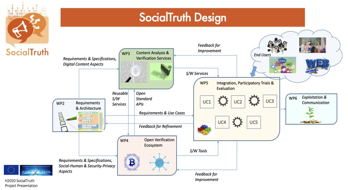 SocialTruth tweet media