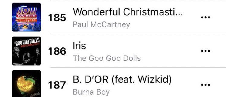 flycryptowallet's tweet photo. Ireland 🇮🇪 Apple Music songs chart:
187. B. D’OR - Burna X Wizkid (+7) New peak https://t.co/6hEwVZX9QM
