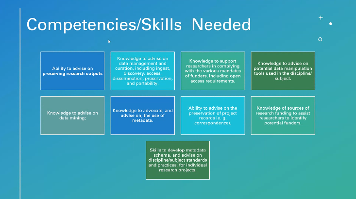 irynakuchma's tweet photo. A list of competencies and skills needed for librarians to drive #openscience - Raed Al-Zoubi, Director of the Centennial Library, Jordan University of Science and Technology #eAGE21 @ASRENorg @libsense https://t.co/9IxHPEOnT4