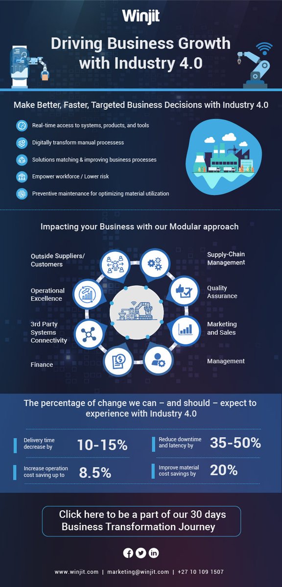 Our Modular approach and end-to-end IIoT business solution will help you unlock your Manufacturing industry's true potential.
Register here for a free demo: buff.ly/3msGFsz
#manufacturing #innovation #automation #digitaltransformation #iot #IIoT #industry40