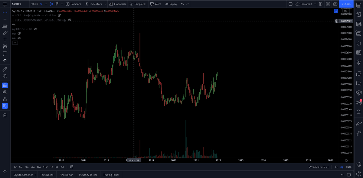 CryptoNTez's tweet photo. Why are there so many @binance pairs on @tradingview with bars prior listing?

Who's fault is this? provider or supplier??

$SYS chart as example (listed on 2018, information available since 2015) https://t.co/nMlHMOyUxP