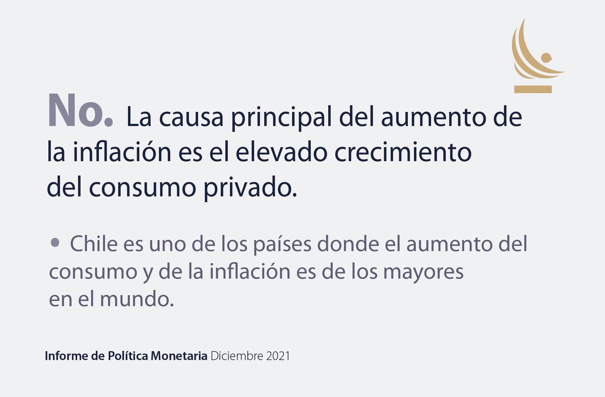 bcentralchile's tweet photo. La causa principal del aumento de la inflación es el dinamismo de la demanda interna. El Banco Central de Chile lo explica en su #IPoM de diciembre 2021. Link al documento: https://t.co/Z0v3oCmBfX https://t.co/ZkuZNYlWin