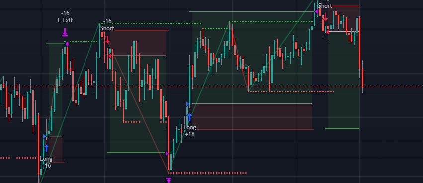 DaviddDotTech's tweet photo. ABC #trading strategy at it's finest !! Thanks for sharing this @heyy_ayush https://t.co/QzSAjgx16M