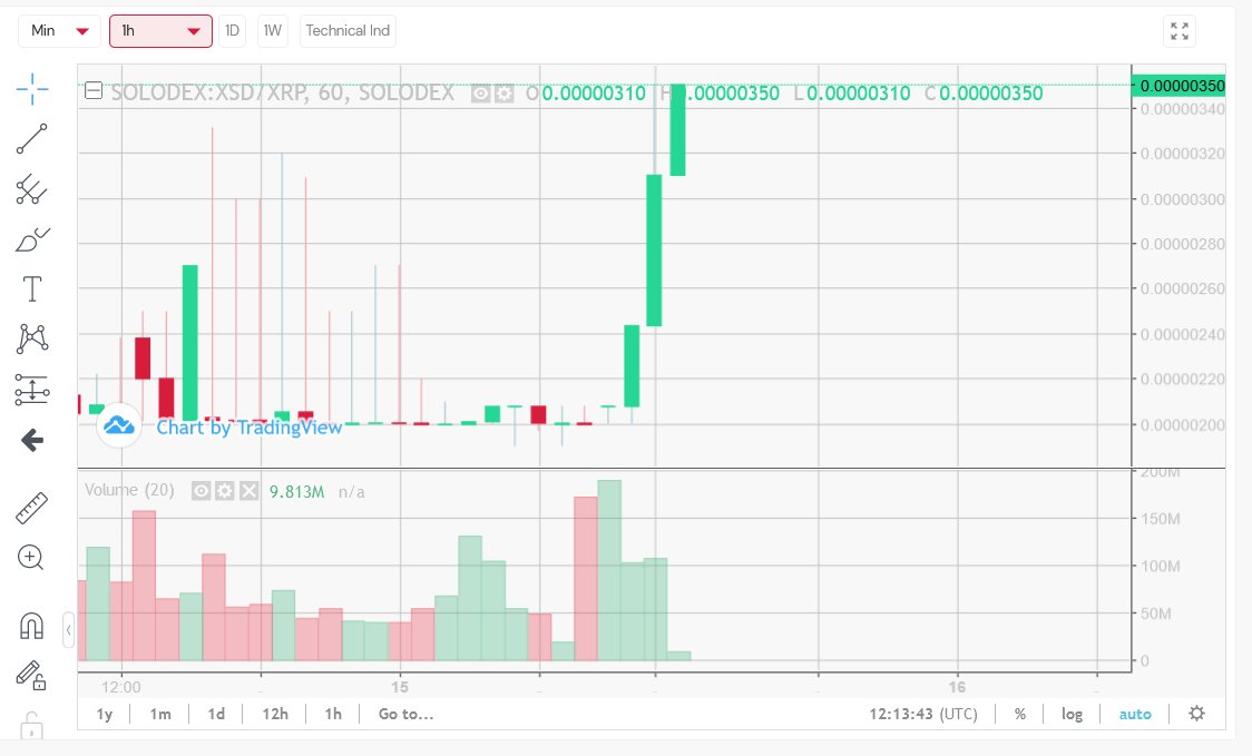 Jutawan Crypto tweet media