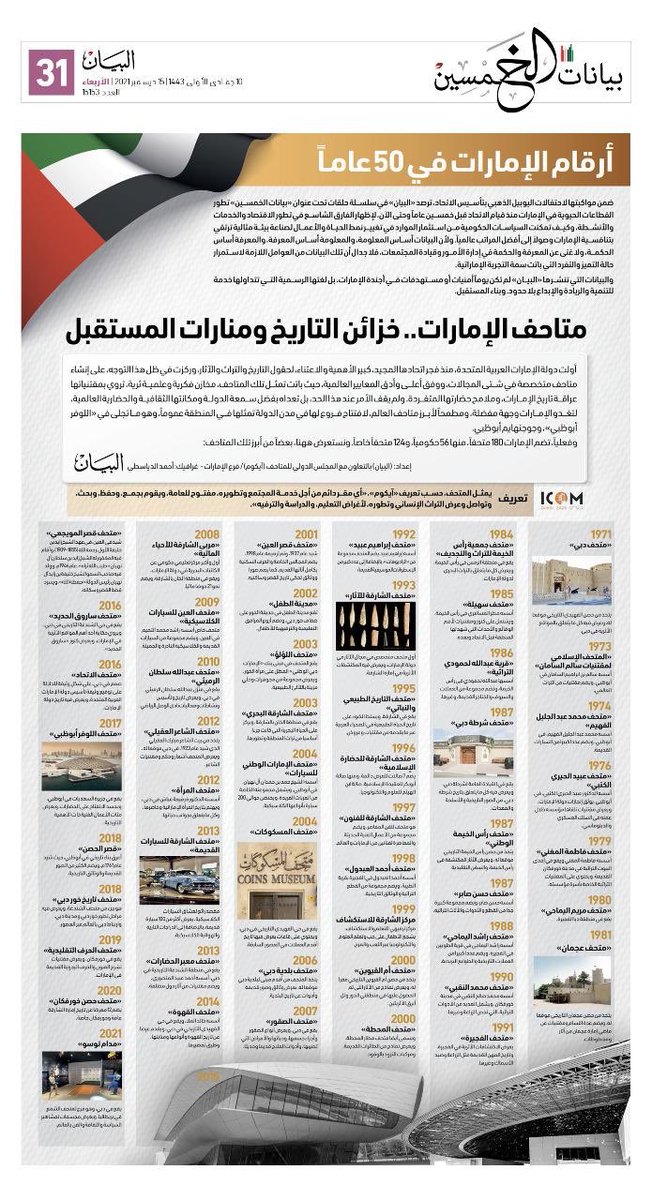 المتحف الوطني للتعليم tweet media