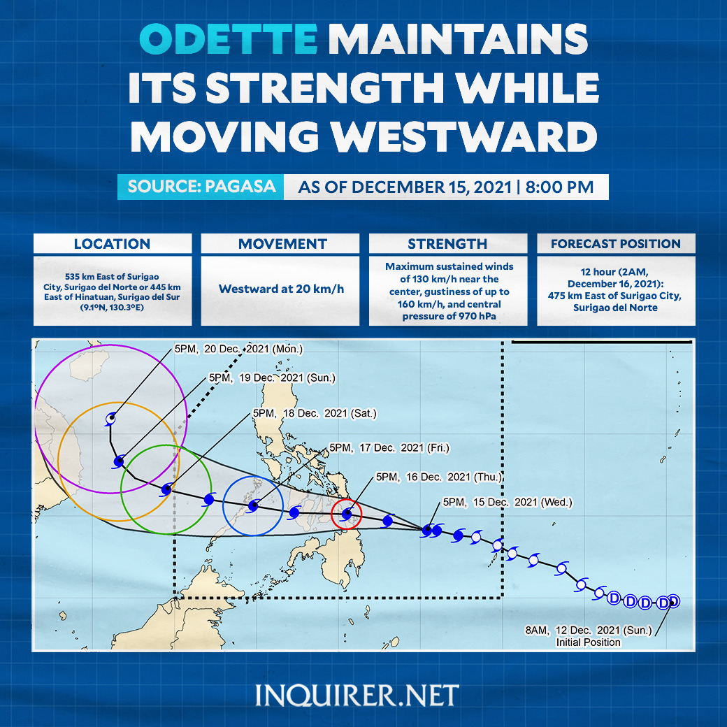 inquirerdotnet's tweet photo. [WEATHER UPDATE AS OF 8:00 P.M.] Typhoon #OdettePH maintains its strength while moving westward towards Caraga-Eastern Visayas area. 

READ: https://t.co/XZC2OhRMbY https://t.co/sMeBHUBGx0