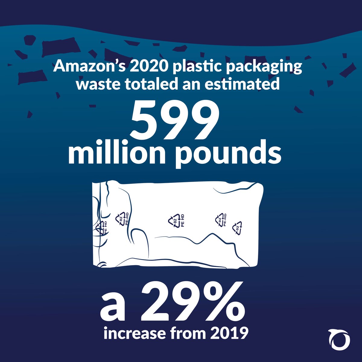 #BREAKING: Oceana Report: Plastic Pollution From Amazon Deliveries Grows By 29% in Just One Year: bit.ly/3ES3aOC